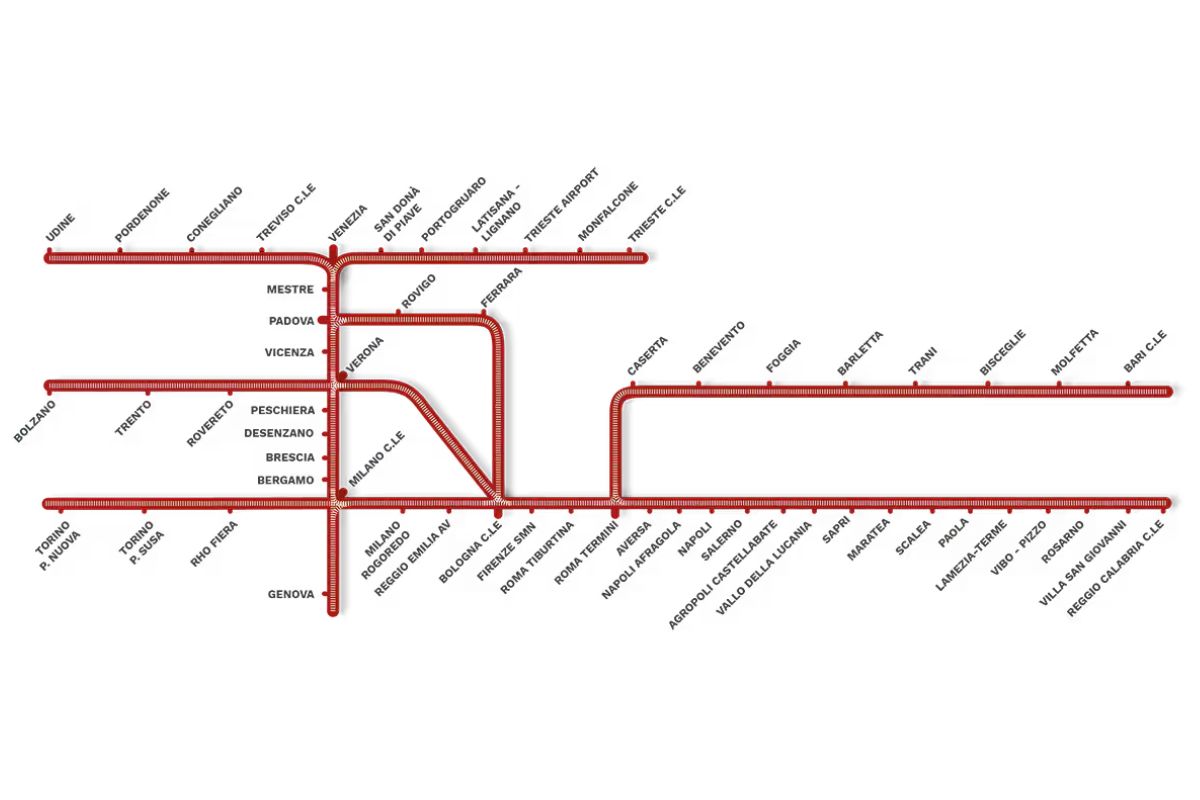 Viajar en tren por Italia